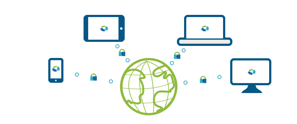 PerfectShare offers completely safe and secure internet transactions of your data, on any device, at any location, globally.