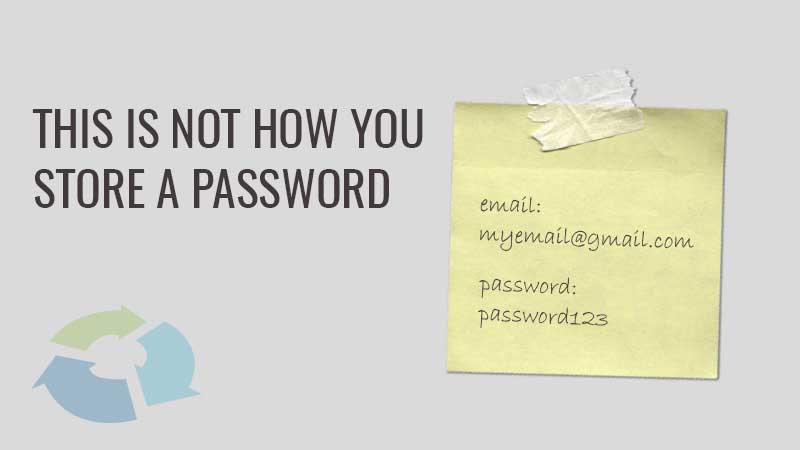 Sticky notes and passwords don't mix!