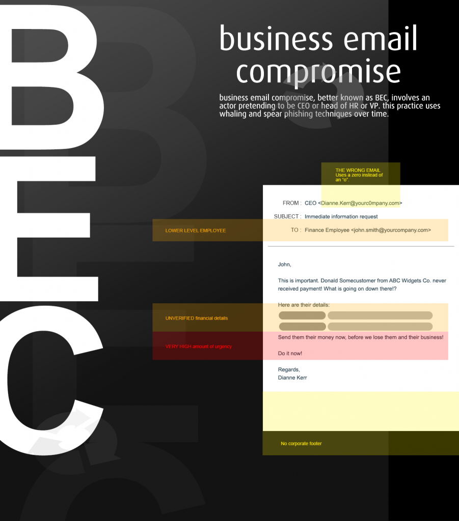 Business email compromise example of phishing scamming hacking attack